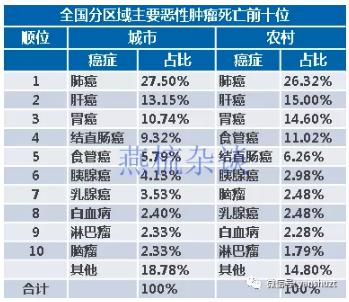 国家癌症中心：2019年全国最新癌症报告-肽度TIMEDOO