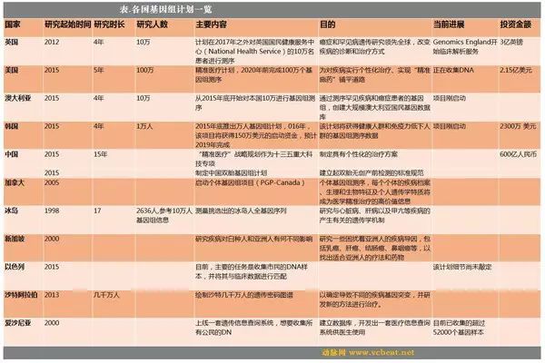 基因组计划长盛不衰:香港拟对20000名患者进行基因测序和分析!-肽度TIMEDOO