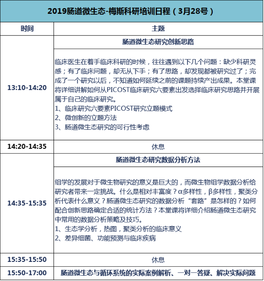 2019年3月29-30日·上海·第五届肠道微生态与健康国际研讨会-肽度TIMEDOO