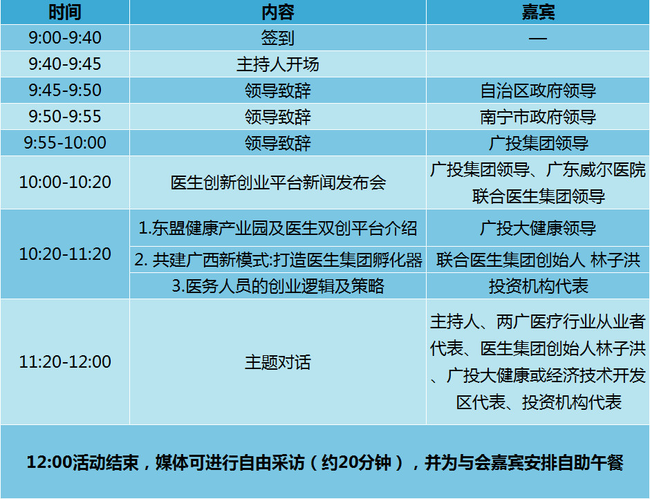 两广医生看过来!广西首届医生集团管理论坛暨首届两广医疗人才高峰论坛将在广西南宁举行!-肽度TIMEDOO