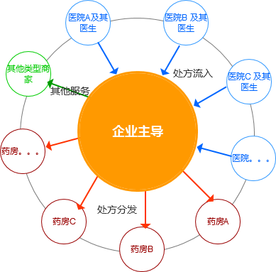 从4方面分析:互联网医院是什么?-肽度TIMEDOO