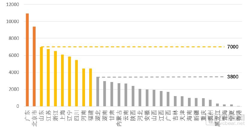 10万胶囊胃镜检查数据透视中国消化道健康状况,探讨器械智能化的社会价值,《中国消化道疾病检查白皮书》发布-肽度TIMEDOO