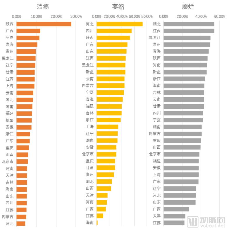 10万胶囊胃镜检查数据透视中国消化道健康状况,探讨器械智能化的社会价值,《中国消化道疾病检查白皮书》发布-肽度TIMEDOO
