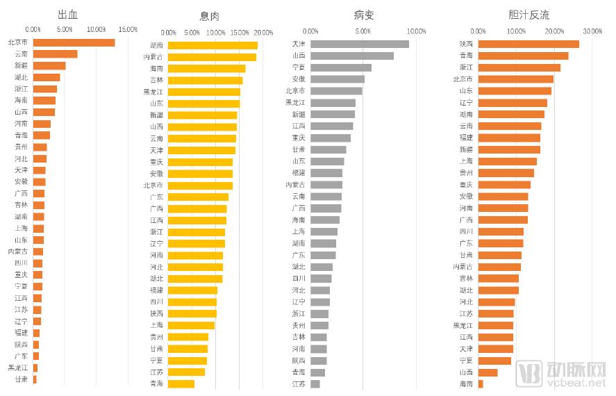 10万胶囊胃镜检查数据透视中国消化道健康状况,探讨器械智能化的社会价值,《中国消化道疾病检查白皮书》发布-肽度TIMEDOO