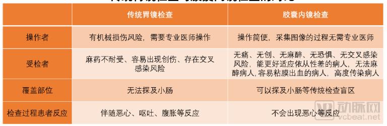 10万胶囊胃镜检查数据透视中国消化道健康状况,探讨器械智能化的社会价值,《中国消化道疾病检查白皮书》发布-肽度TIMEDOO