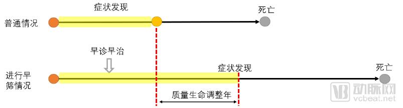 10万胶囊胃镜检查数据透视中国消化道健康状况,探讨器械智能化的社会价值,《中国消化道疾病检查白皮书》发布-肽度TIMEDOO