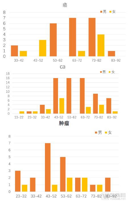 10万胶囊胃镜检查数据透视中国消化道健康状况,探讨器械智能化的社会价值,《中国消化道疾病检查白皮书》发布-肽度TIMEDOO