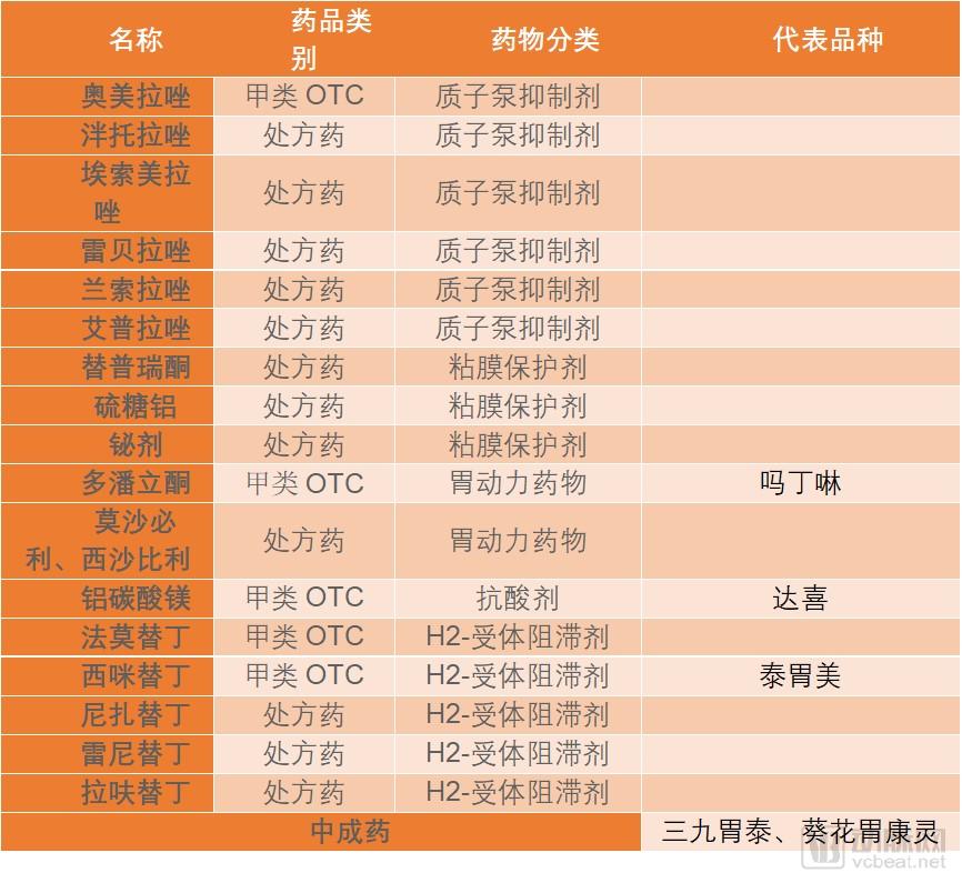 10万胶囊胃镜检查数据透视中国消化道健康状况,探讨器械智能化的社会价值,《中国消化道疾病检查白皮书》发布-肽度TIMEDOO