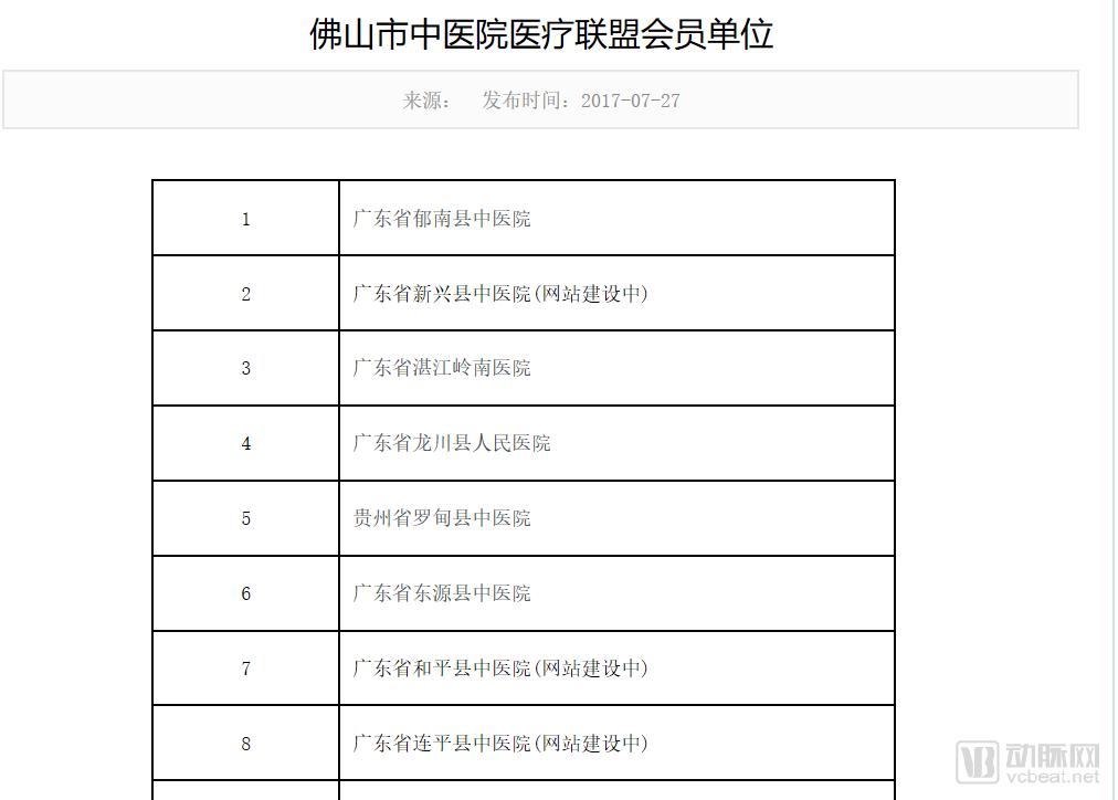 广东首家中医互联网医院实现处方共享,试点药店可用医保统筹支付-肽度TIMEDOO