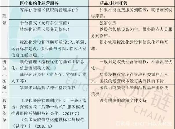 广东大三甲医院取消药房托管