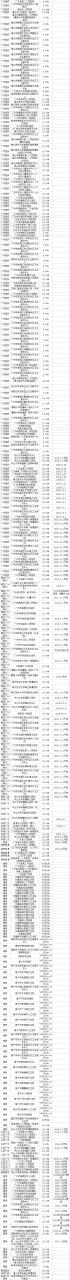 广东大三甲医院取消药房托管-肽度TIMEDOO