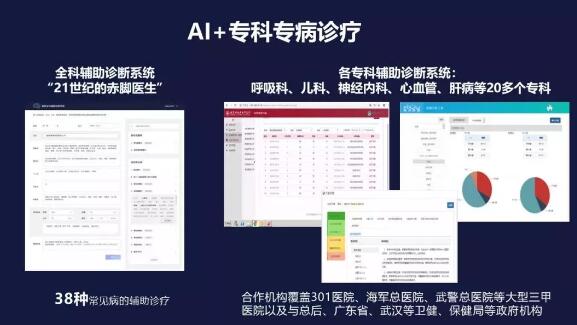 4.jpg 廖杰远告诉你医疗互联怎么联?长跑怎么跑?-肽度TIMEDOO