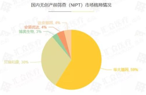 2018年基因产业研究报告-肽度TIMEDOO