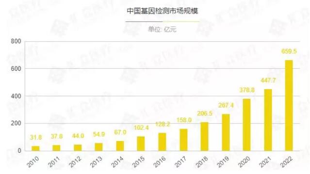 2018年基因产业研究报告-肽度TIMEDOO