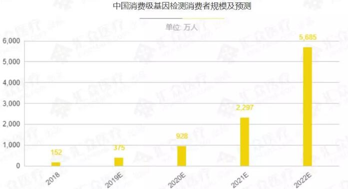 2018年基因产业研究报告-肽度TIMEDOO