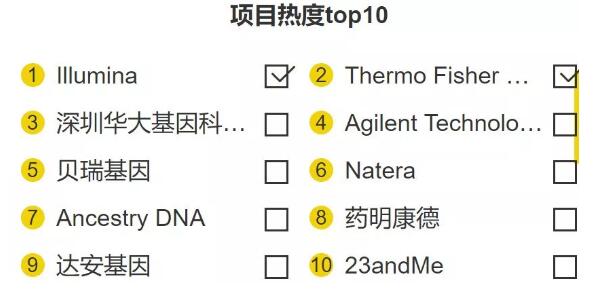 2018年基因产业研究报告-肽度TIMEDOO