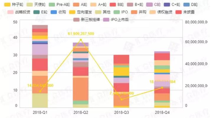2018年基因产业研究报告-肽度TIMEDOO