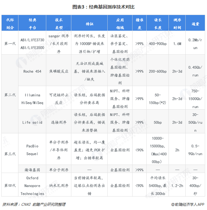预见2019:《2019年中国基因测序产业全景图谱》-肽度TIMEDOO
