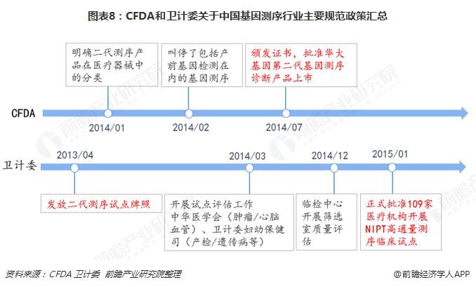 预见2019:《2019年中国基因测序产业全景图谱》-肽度TIMEDOO