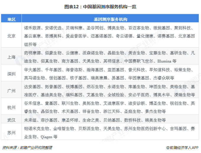 预见2019:《2019年中国基因测序产业全景图谱》-肽度TIMEDOO