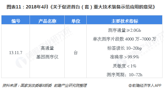 预见2019:《2019年中国基因测序产业全景图谱》-肽度TIMEDOO