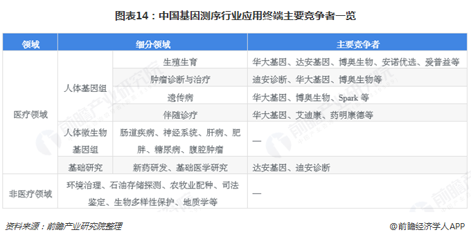 预见2019:《2019年中国基因测序产业全景图谱》-肽度TIMEDOO
