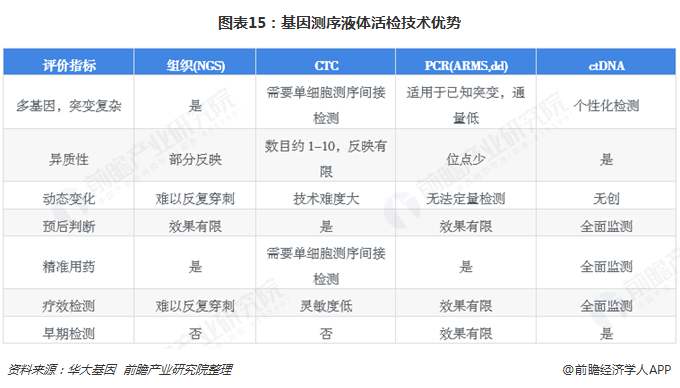 预见2019:《2019年中国基因测序产业全景图谱》-肽度TIMEDOO