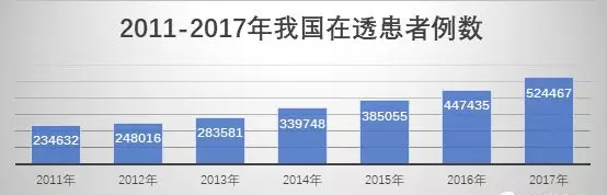 5a494ce7399d4258888f4b6be4f65dcb.png 中国独立血透中心的2018年回顾与2019年展望-肽度TIMEDOO