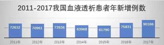 2.png 中国独立血透中心的2018年回顾与2019年展望-肽度TIMEDOO