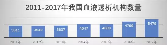 3.png 中国独立血透中心的2018年回顾与2019年展望-肽度TIMEDOO