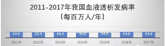 4.png 中国独立血透中心的2018年回顾与2019年展望-肽度TIMEDOO
