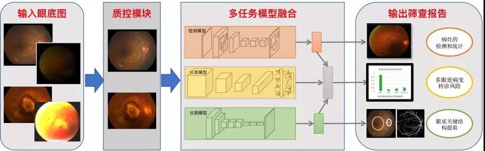 微信图片_20190214164301.jpg 百度变更经营范围,新增第三类医疗器械销售-肽度TIMEDOO