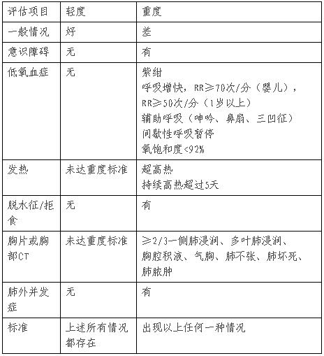国家卫健委儿童社区获得性肺炎诊疗规范（2019年版）发布-肽度TIMEDOO