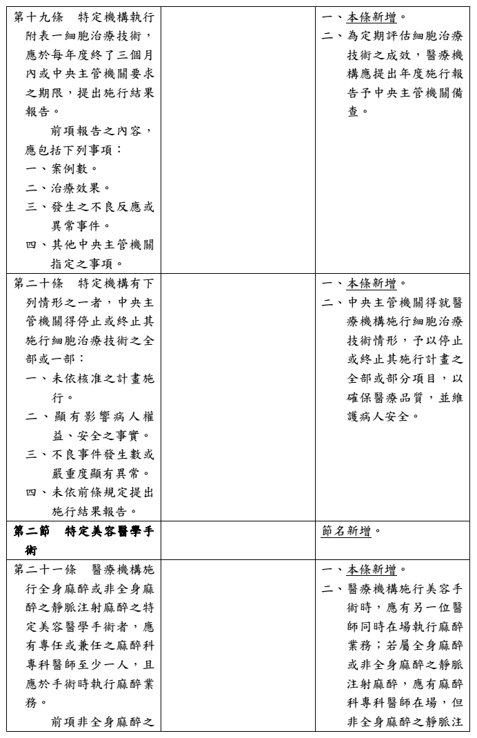 14.jpg 台湾:6类特定细胞治疗项目,首批医疗机构最快本月开始施行治疗-肽度TIMEDOO