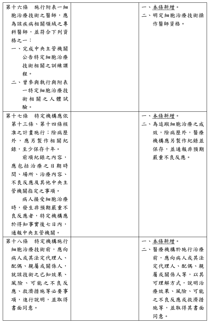 13.jpg 台湾:6类特定细胞治疗项目,首批医疗机构最快本月开始施行治疗-肽度TIMEDOO