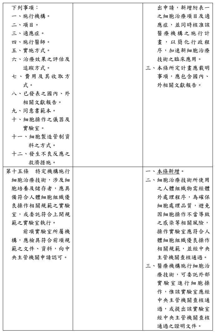 12.jpg 台湾:6类特定细胞治疗项目,首批医疗机构最快本月开始施行治疗-肽度TIMEDOO