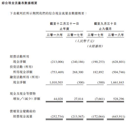 第6家未盈利生科企业！基石药业拟发行约1.86 亿股于2月26日上市-肽度TIMEDOO