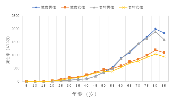 国家癌症中心：2019年全国最新癌症报告-肽度TIMEDOO
