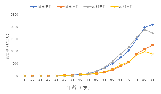 国家癌症中心：2019年全国最新癌症报告-肽度TIMEDOO