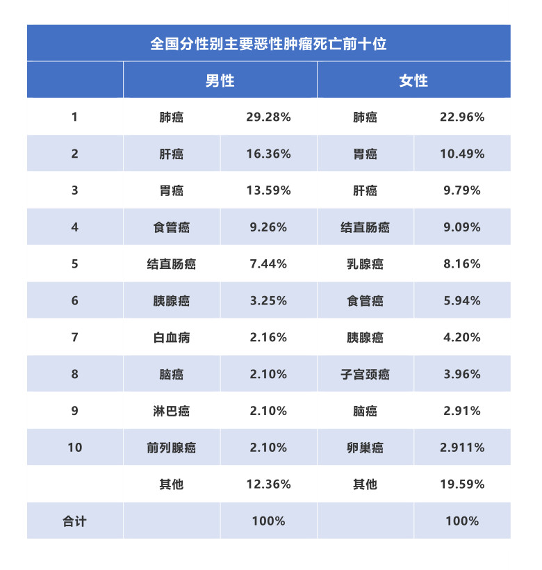 国家癌症中心：2019年全国最新癌症报告-肽度TIMEDOO