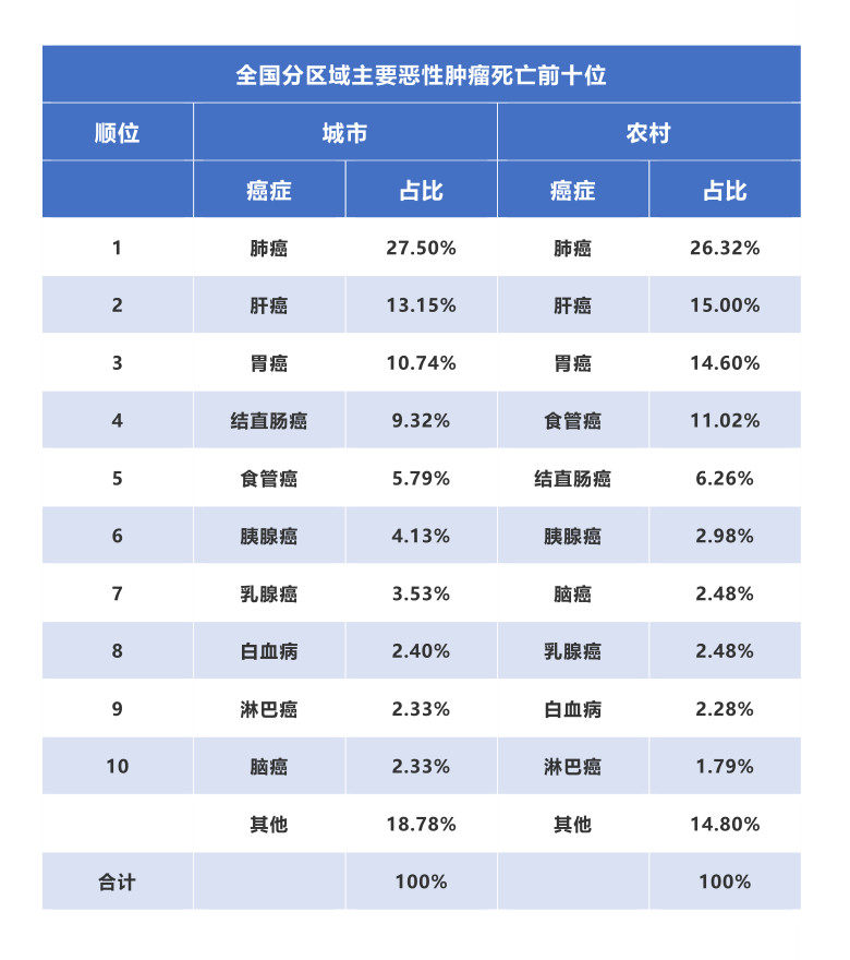 国家癌症中心：2019年全国最新癌症报告-肽度TIMEDOO