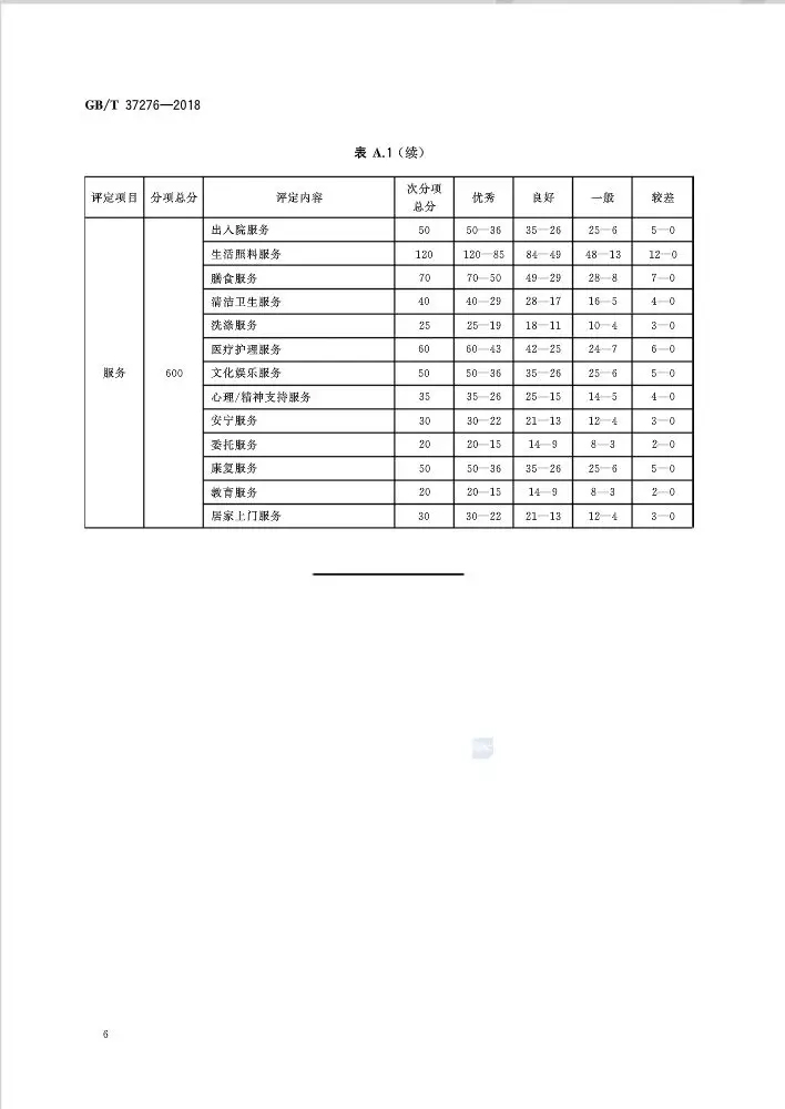 未标题-15.jpg 全国首个养老机构等级划分“国标”发布(附标准全文)-肽度TIMEDOO