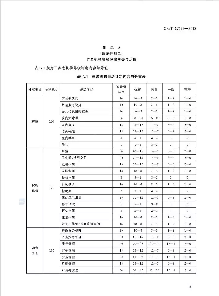未标题-14.jpg 全国首个养老机构等级划分“国标”发布(附标准全文)-肽度TIMEDOO