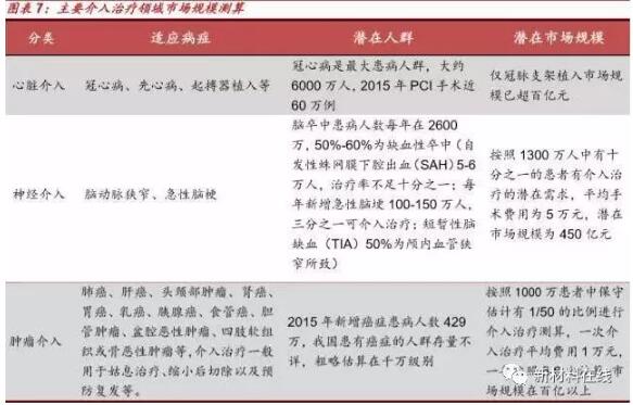 中国介入器械产品发展报告(附产业链全景图)-肽度TIMEDOO