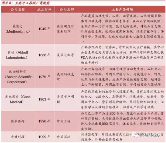 中国介入器械产品发展报告(附产业链全景图)-肽度TIMEDOO