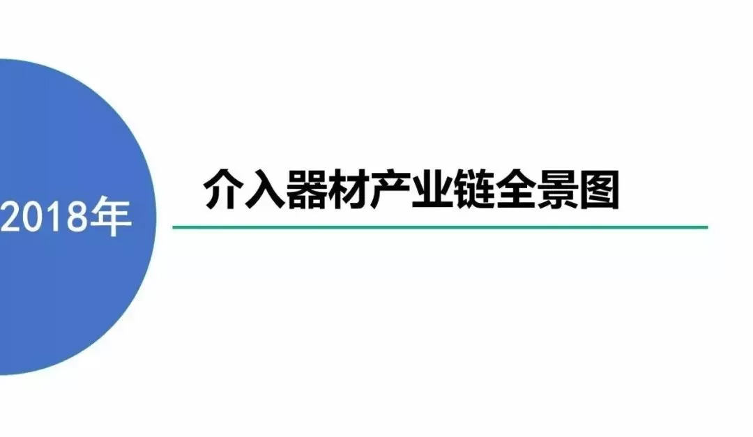 中国介入器械产品发展报告(附产业链全景图)-肽度TIMEDOO