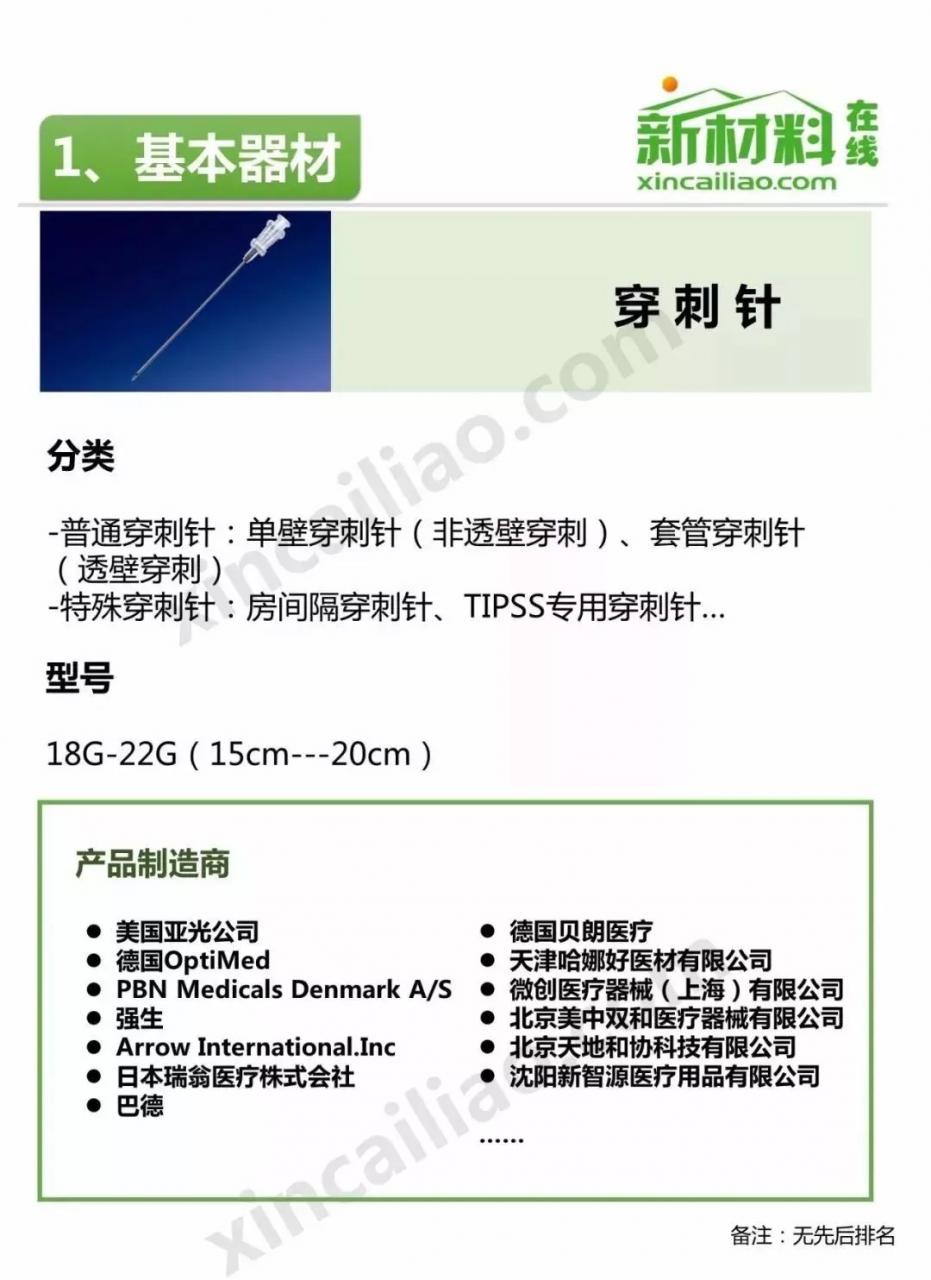 中国介入器械产品发展报告(附产业链全景图)-肽度TIMEDOO