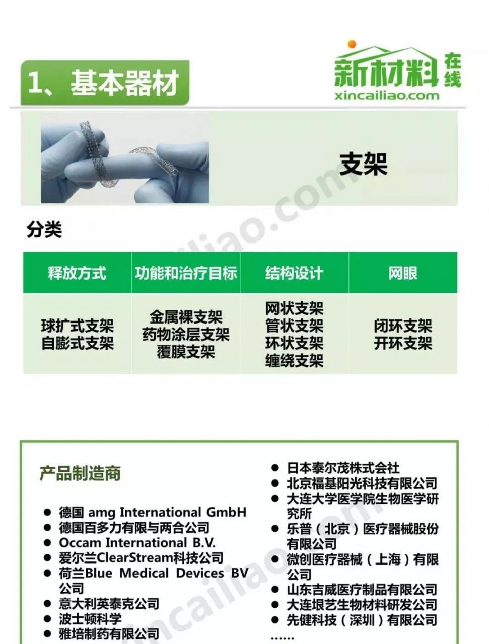 中国介入器械产品发展报告(附产业链全景图)-肽度TIMEDOO