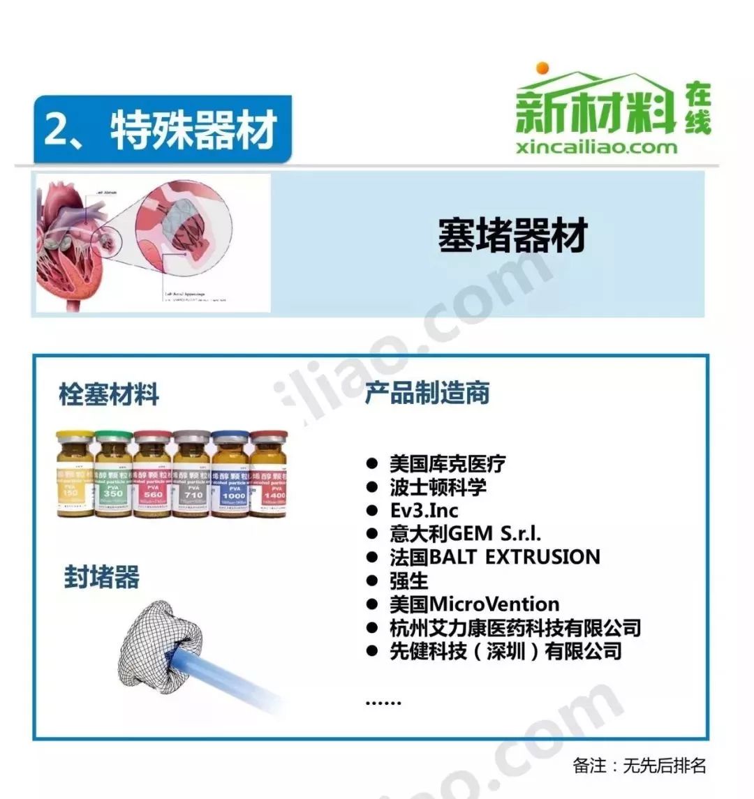 中国介入器械产品发展报告(附产业链全景图)-肽度TIMEDOO