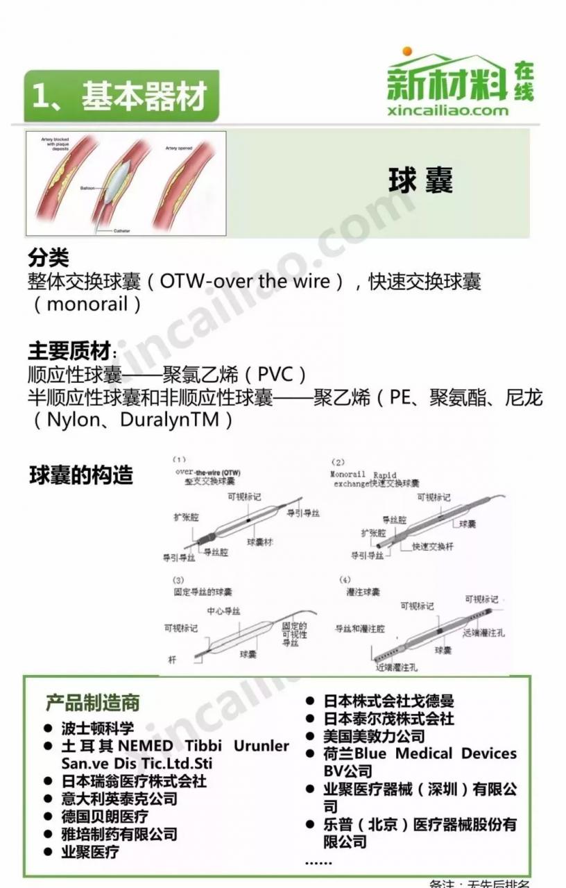 中国介入器械产品发展报告(附产业链全景图)-肽度TIMEDOO